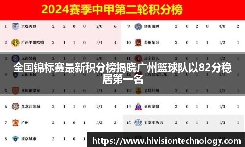 全国锦标赛最新积分榜揭晓广州篮球队以82分稳居第一名